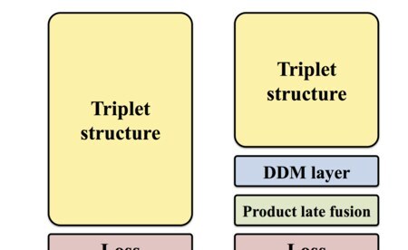 DeepCD complementary descriptors