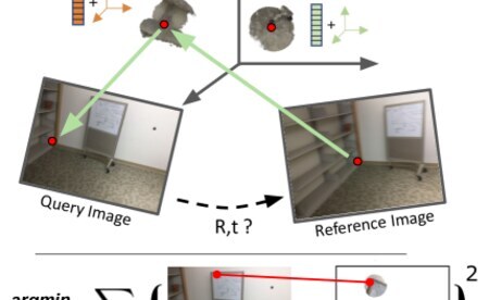 Nerfels renderable neural codes